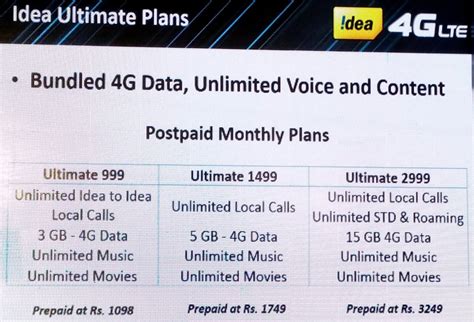 Idea 4G Data Plans, Net Pack offers List for Prepaid.